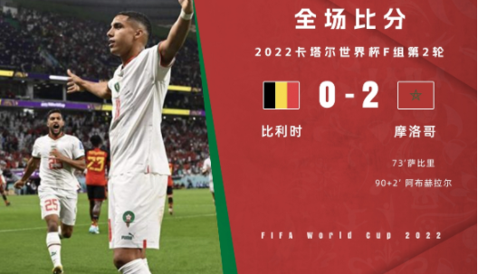 世界杯-摩洛哥2-0完胜比利时萨比里任意球破门齐耶赫送助攻（今日汇编）