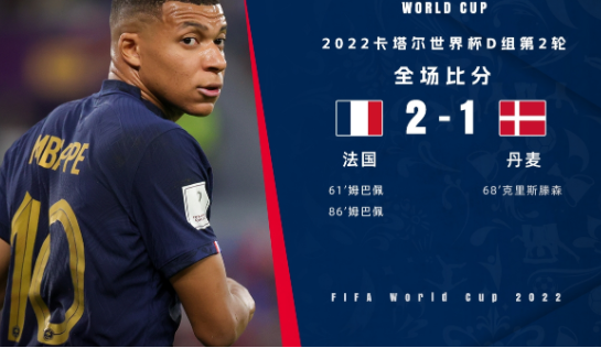 世界杯-法国2-1战胜丹麦提前出线姆巴佩梅开二度+绝杀（今日发布）