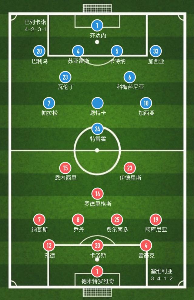 「西甲」齐达内染红，塞维利亚主场3-0大胜巴列卡诺，首战告捷（今日出新）